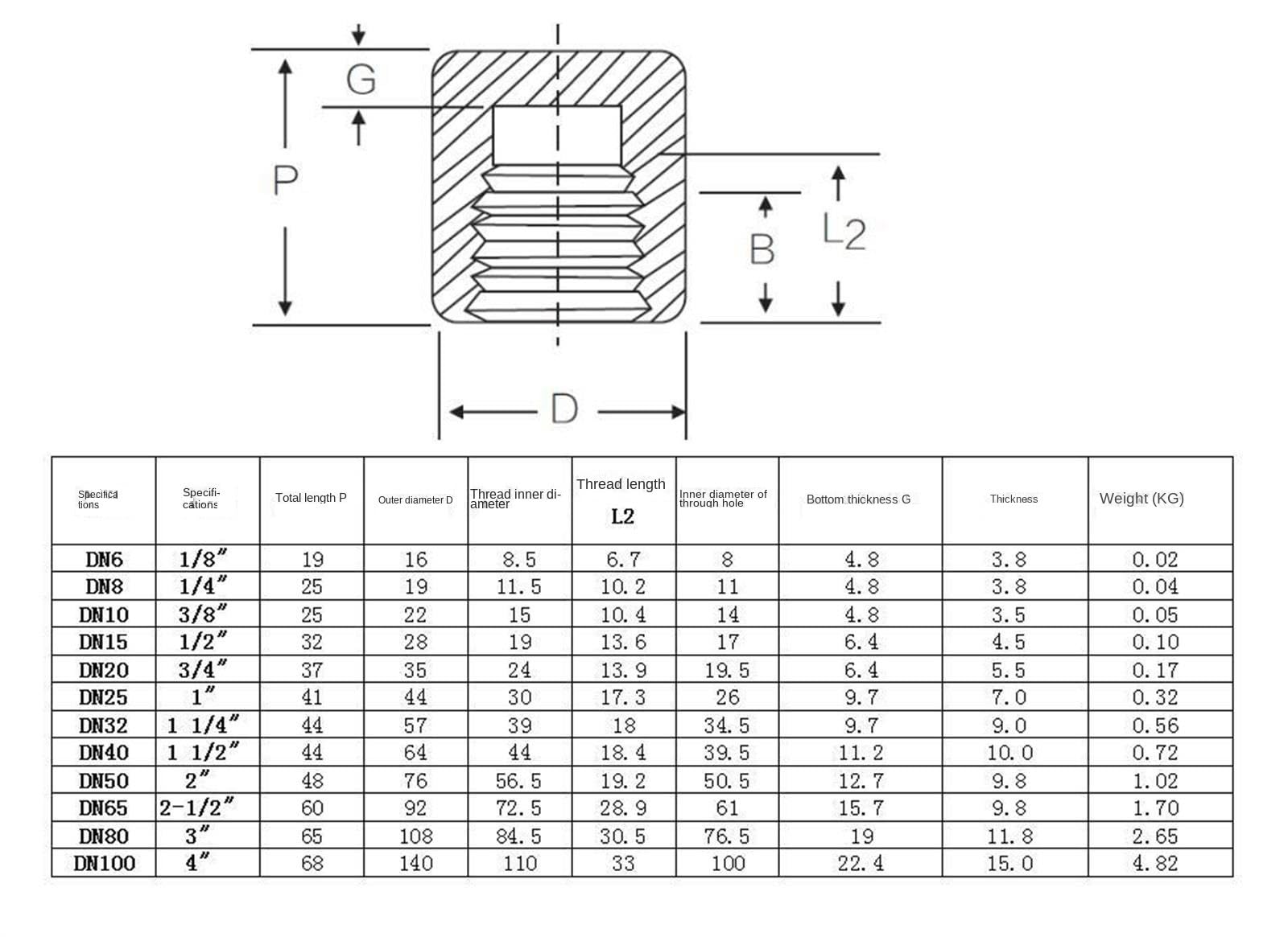 Tapa de tubo de rosca hembra de acero al carbono BSPT/NPT de 1/4" a 4"(Bspt 4 Inch Dn100 Pipe Cap)