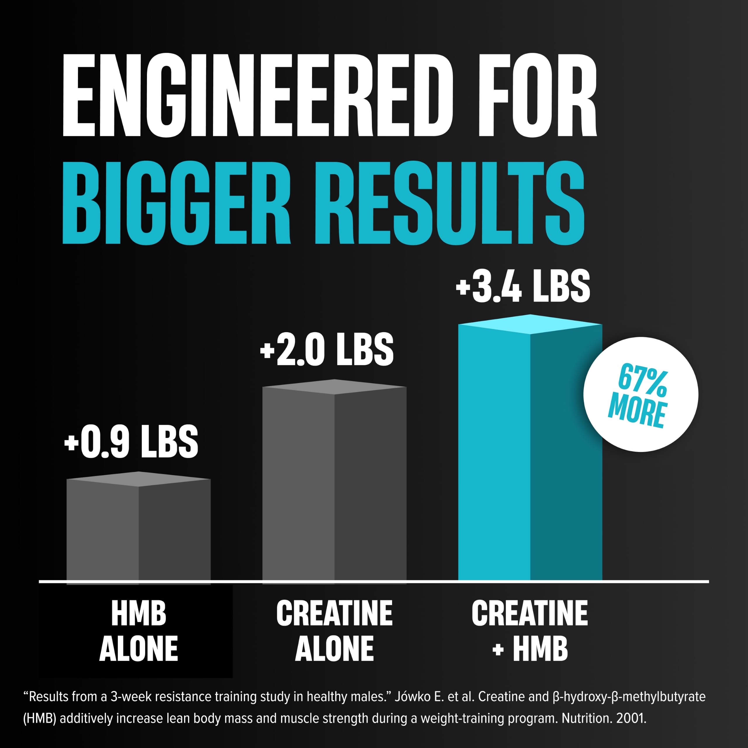 Nutrex Research Creatine HMB Powder - Creatine Monohydrate Powder with HMB for Muscle Growth, Strength, Energy and Performance - Transparent Formula (Blue Raspberry) — Amazon image 3