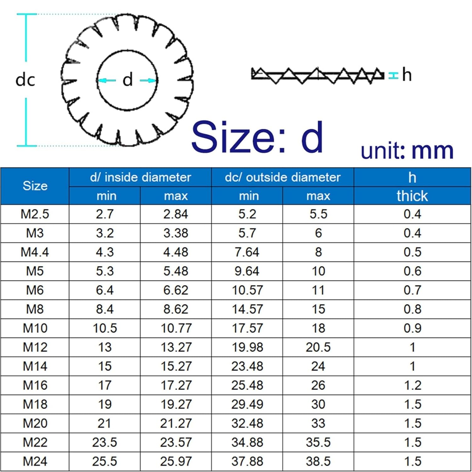 M2.5 M3 M4 M5 M6 M8 M10 M12 M14 M16 GB862.1 A2 304 Stainless Steel External Toothed Serrated Lock Washer Gasket(M10 (10pcs))