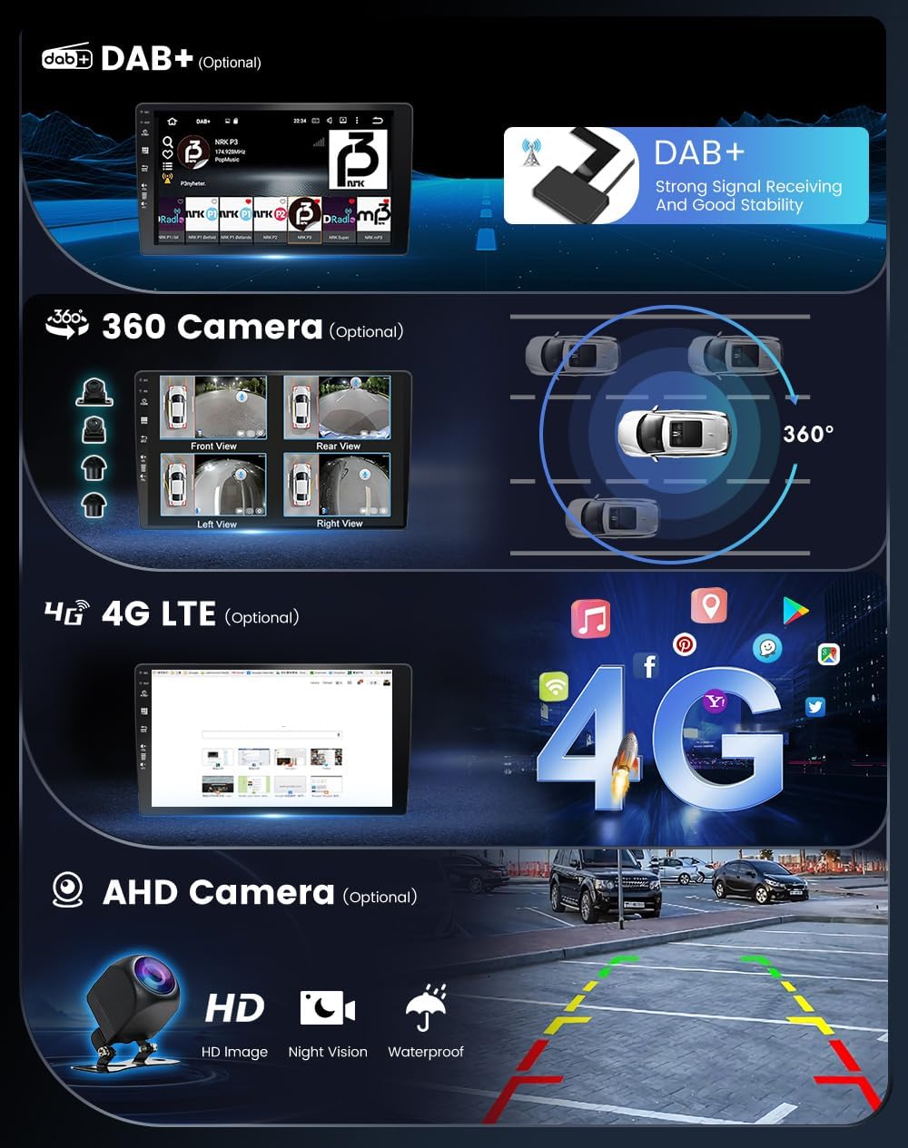 Multiple optional features including DAB+ for digital radio, a 360-degree camera system, 4G LTE connectivity, and an AHD rear camera with HD image, night vision, and waterproof capabilities.
