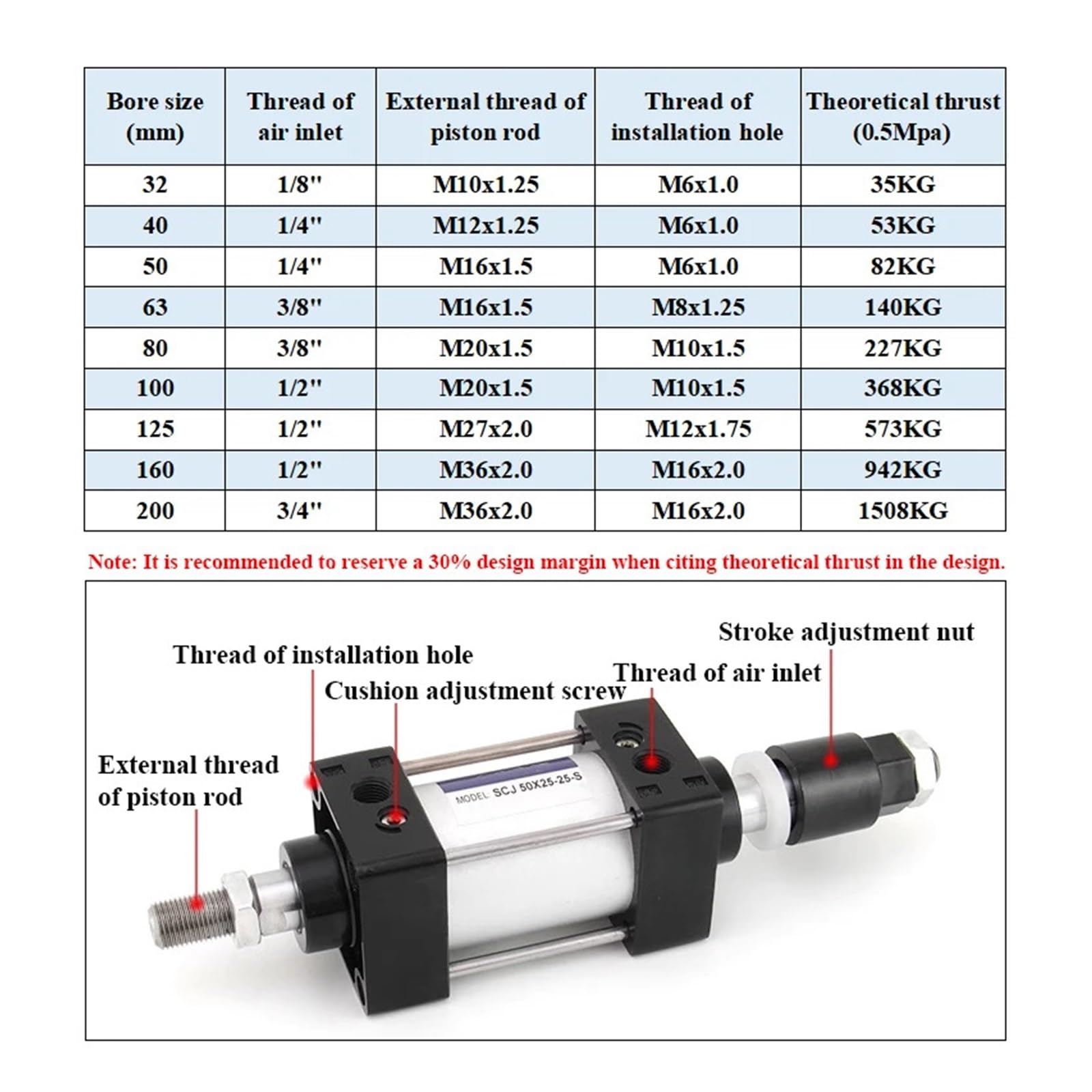 Vérin pneumatique à Double Effet SCJ 32 40 50 63 80 125 mm, Course réglable de 25 à 300 mm, Outils avec Aimant(Bore 50mm)