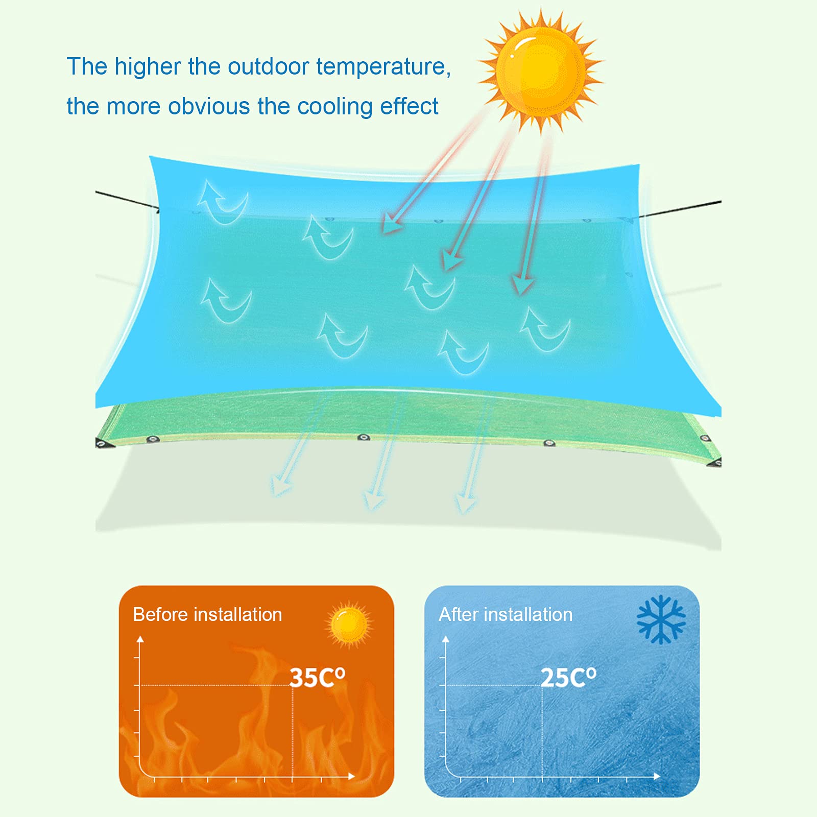 kufu01 Breathable Sunblock Shade Cloth,18-Pin Shade Mesh Tarp,Shading Rate 90%,Heavy Duty Tear Resistant Shade Netting with Grommets,Sun Shade Sail for Courtyard Garden Cart Roof (5x10m/16x33ft)