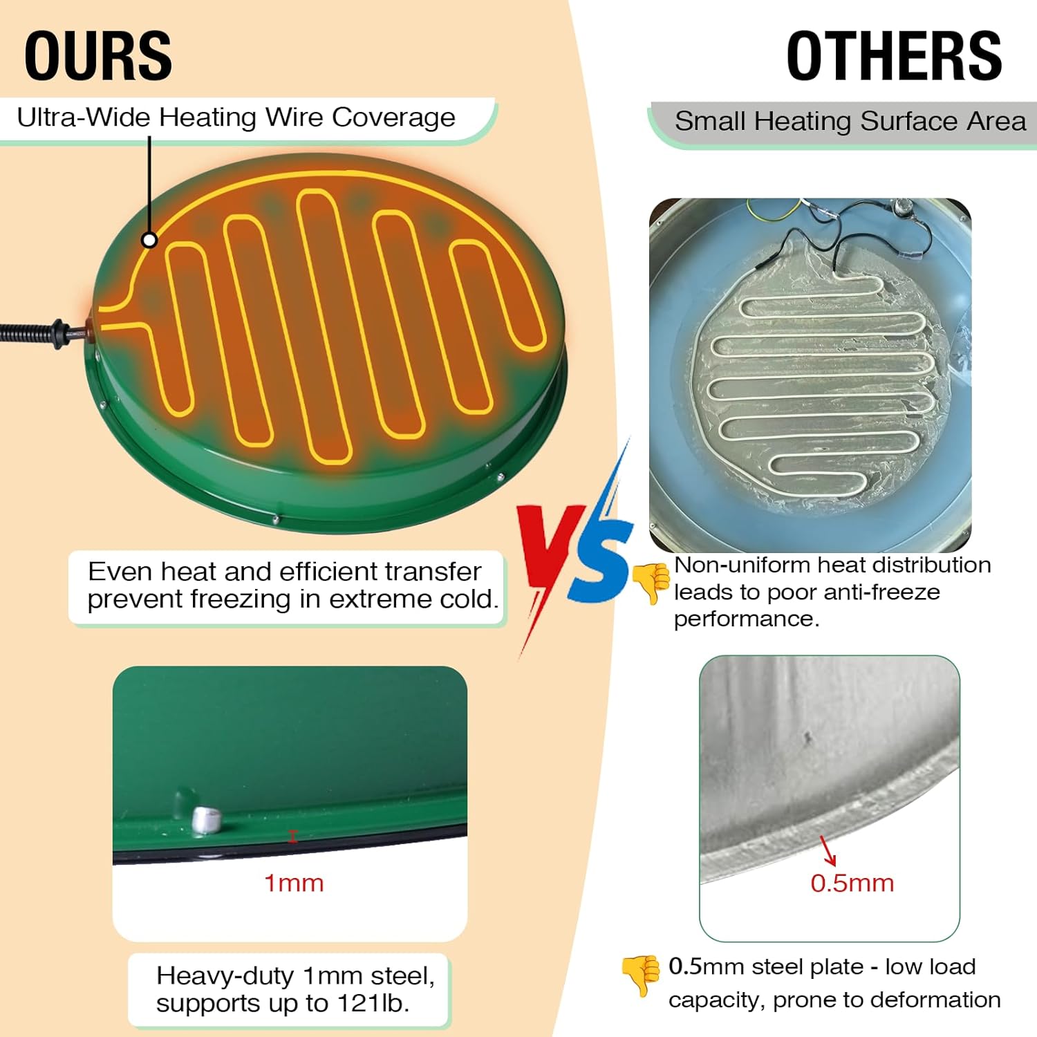 2 Pack Chicken Water Heater for Winter, 125W Poultry Waterer Heated Base 31.4cm / 12.4in, Freeze-Proof Thermostat Deicer for Metal or Plastic Chicken Drinkers 1–5 Gallon,