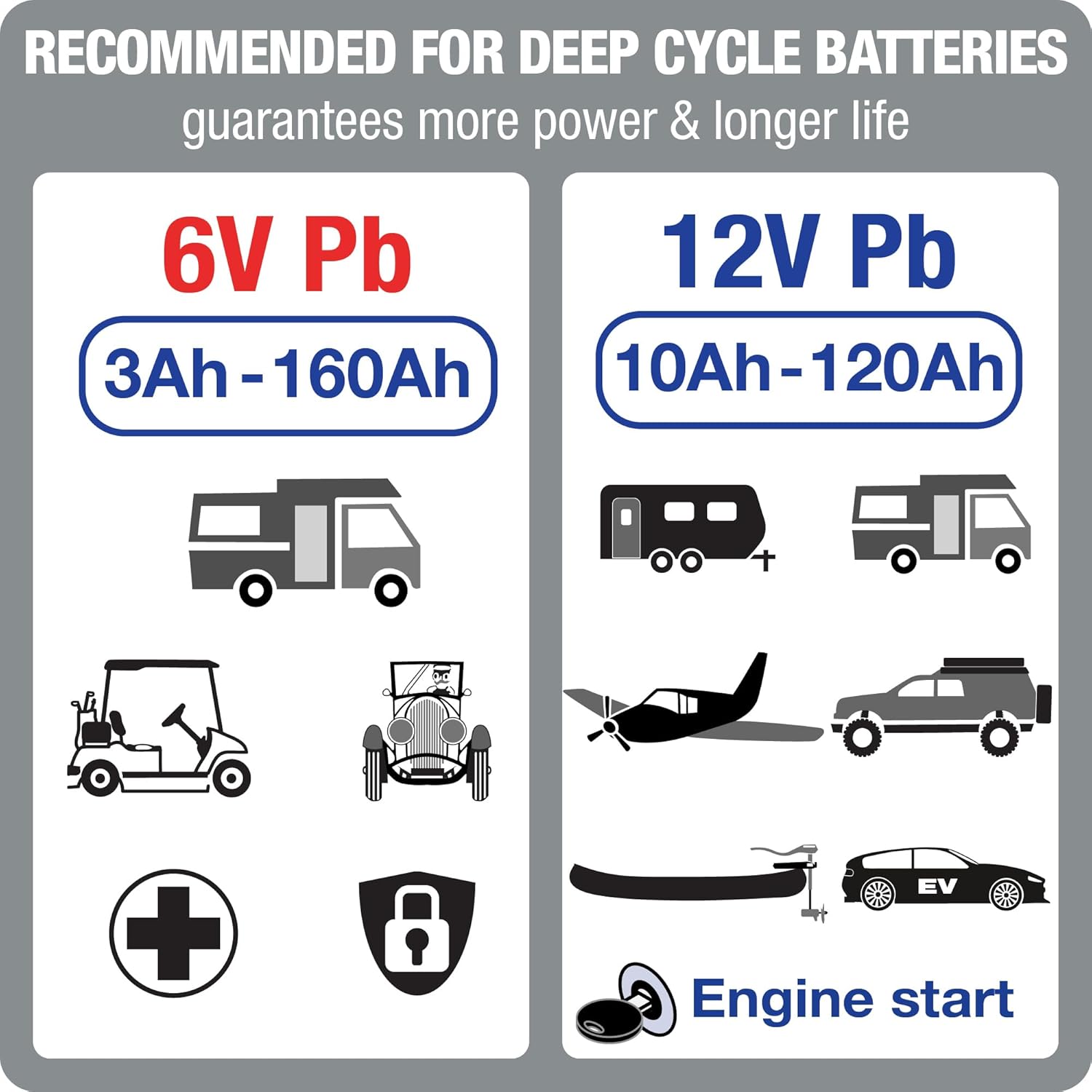 Tecmate Optimate5 6V/12V - 6V 4A / 12V 3A, Model TM321, Silver Series High Performance Battery Charger & maintainer for Deep Cycle Batteries