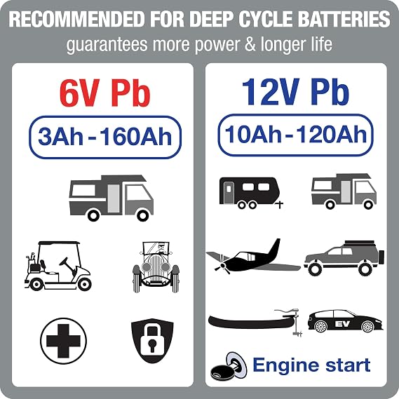 Tecmate Optimate5 6V/12V - 6V 4A / 12V 3A, Model TM321, Silver Series High Performance Battery Charger & maintainer for Deep Cycle Batteries