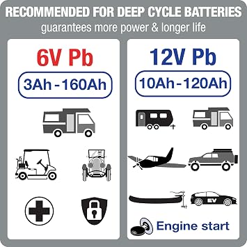 Tecmate Optimate5 6V/12V - 6V 4A / 12V 3A, Model TM321, Silver Series High Performance Battery Charger & maintainer for Deep Cycle Batteries