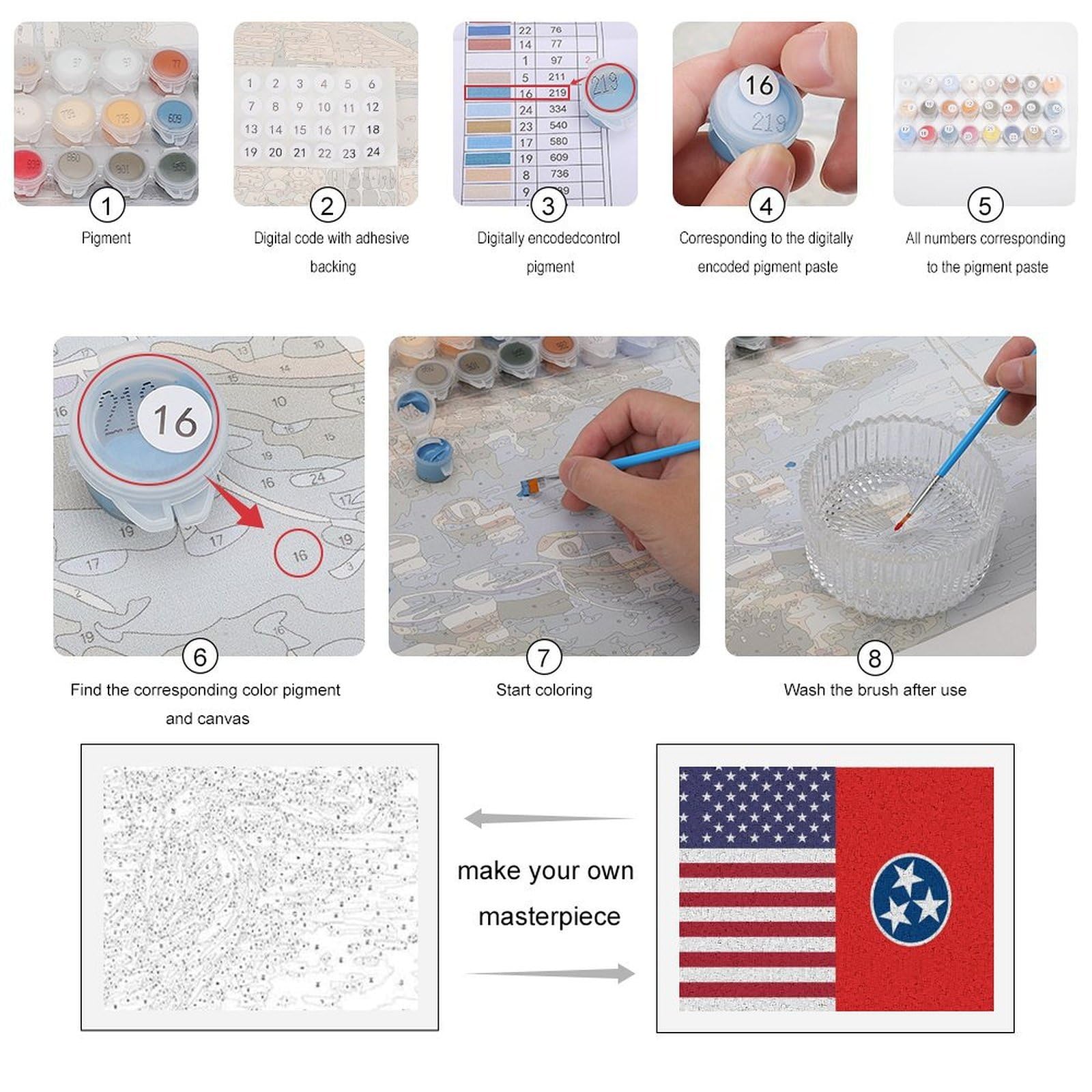 Malen nach Zahlen, Motiv: US- und Tennessee-Flagge, bedrucktes Malen-nach-Zahlen-Set für Erwachsene, Anfänger, bunt, DIY, einfaches Malen für Zuhause, Wanddekoration
