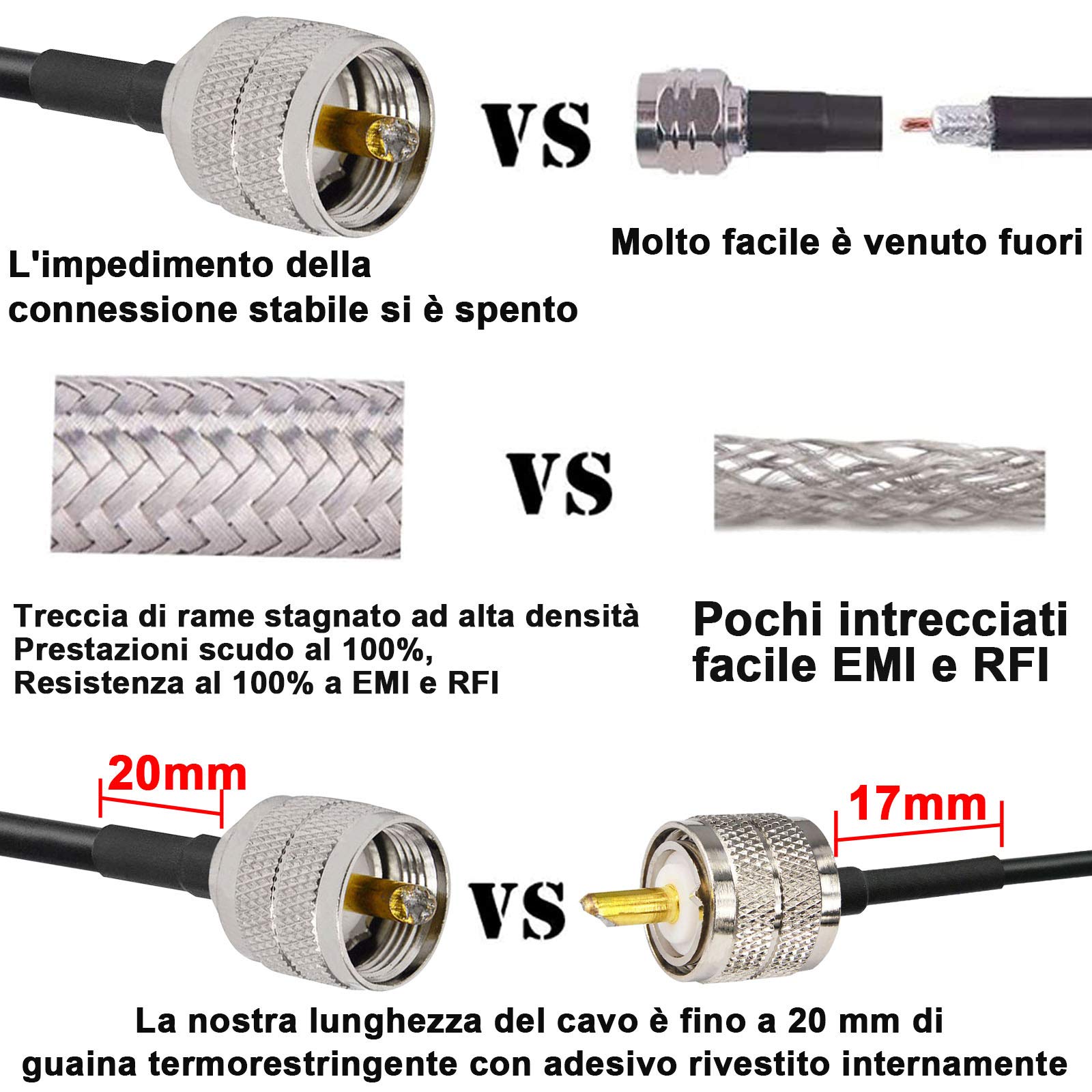 Cavo Antenna CB 15M/49,2ft UHF PL259 SO239 Maschio a Maschio Bassa Perdita RG58 VHF Marine Cavo Coassiale per HAM Radio, Antenna Analyzer, Dummy Load, SWR Meter, Broadcast