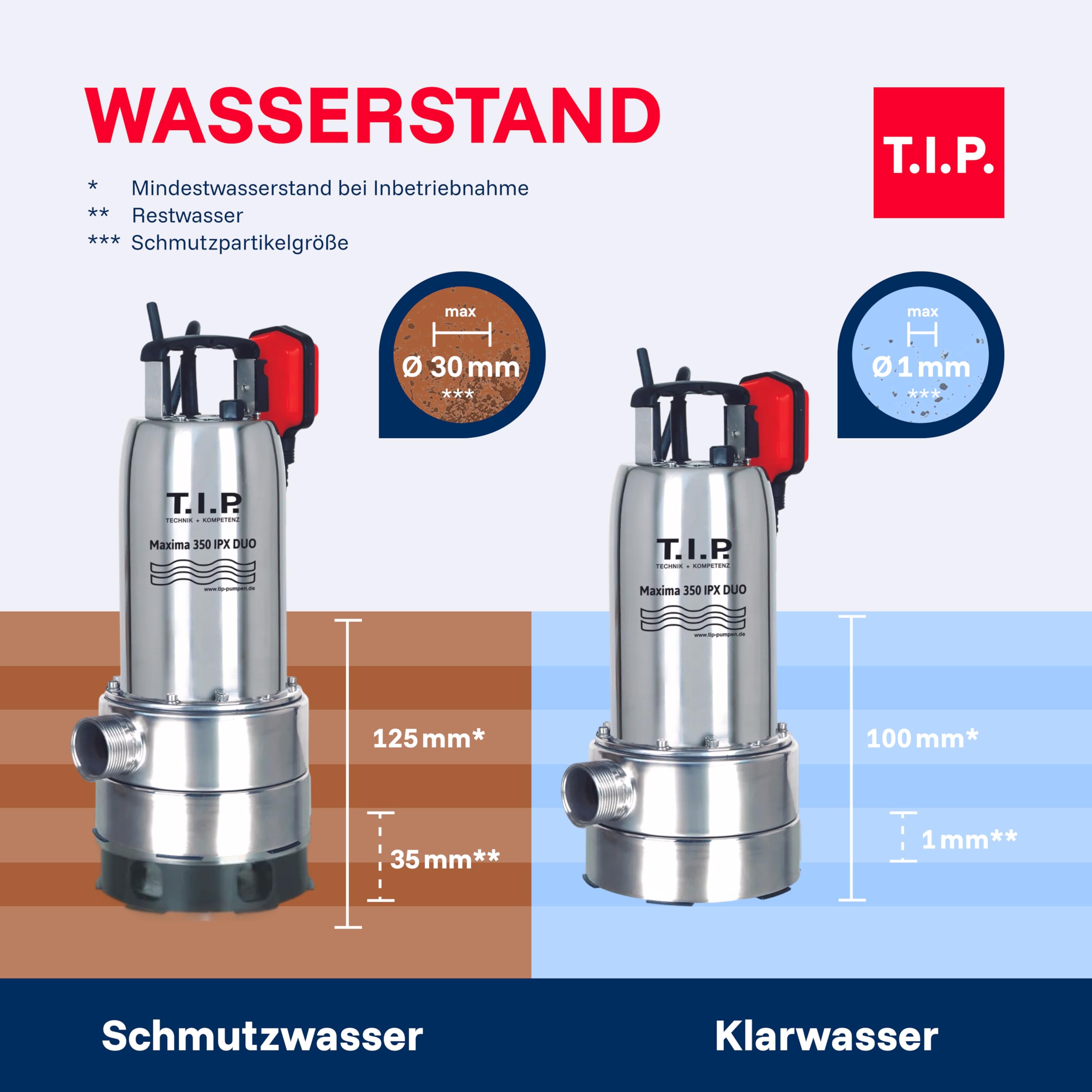 T.I.P. Hochwasser-Set Maxima 350 IPX DUO S aus Edelstahl mit Schwimmschalter I 20000 l/h Förderleistung bis 8 m Höhe I 2in1 Schmutz- und Klarwasser mit DUO-Ring | 1mm flachsaugend I Komplettset