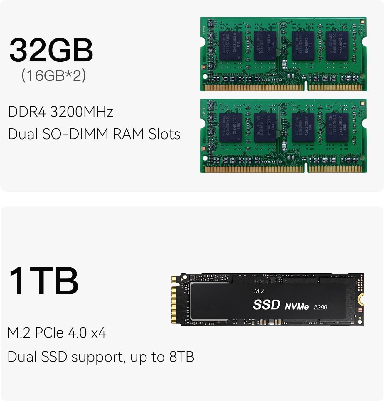 Beelink EQI12 Mini PC, Intel 12th Gen Core i5 1235U (10C/12T) up to 4.4 GHz, Mini Computer 32 GB DDR4 RAM 1TB SSD, 4K Dual Display, Dual LAN, USB3.0, WiFi 6, BT 5.4, Win 11 Pro