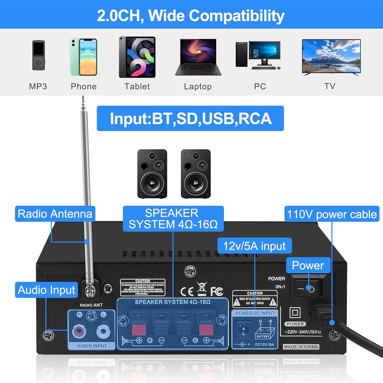 Diagram of the amplifier's rear panel with labels for Radio Antenna, Audio Input (RCA), Speaker System (4Ω-16Ω), 12V/5A input, 110V power cable, and Power switch.
