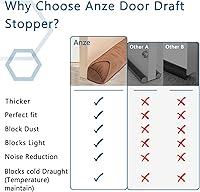 Vista 5 de Tope triangular para debajo de la puerta de 32 pulgadas, bloqueador de corrientes de aire con peso, sello inferior, protector de ruido y aire