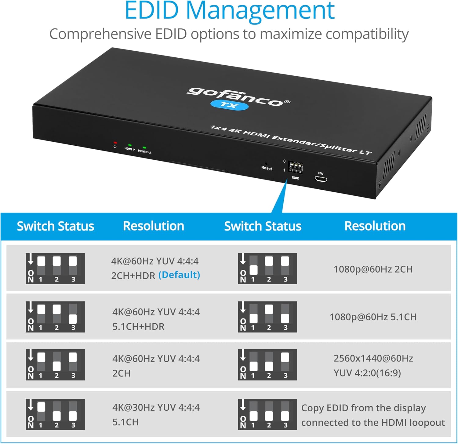 gofanco 4K 1x4 HDMI Extender Splitter Over CAT6/7 Ethernet Cable – 4K 60Hz 4:4:4, 197ft/60m, HDMI Loopout, HDR, HLG, HDCP 2.2, PoC, Dual IR, EDID, 5.1-ch Audio, Audio Extraction (HD20Ext4P-LT)