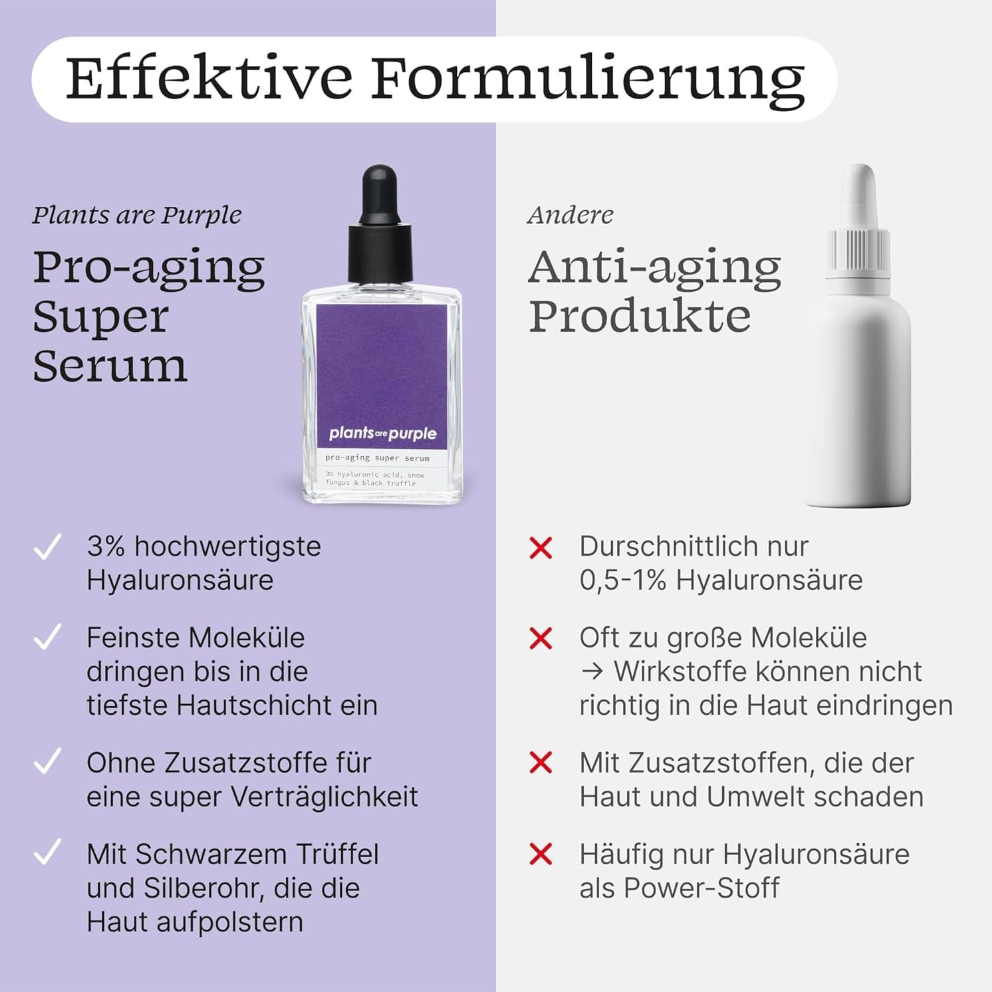 Pro Aging Serum - Natural Anti-Ageing Face Serum with Hyaluronic Acid +  Vitamin C for All Skin Types - Vegan Natural Cosmetics without Additives -  Hyaluronic Serum Plants Are Purple : Amazon.de: Beauty