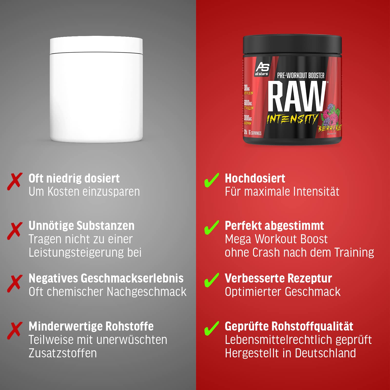 All Stars Raw Intensity Pre Workout Booster Berry Blast I Fitness-Pulver mit Aminosäuren & Pflanzenextrakt I Energy Drink mit Koffein & Taurin I Shake fettarm & zuckerarm