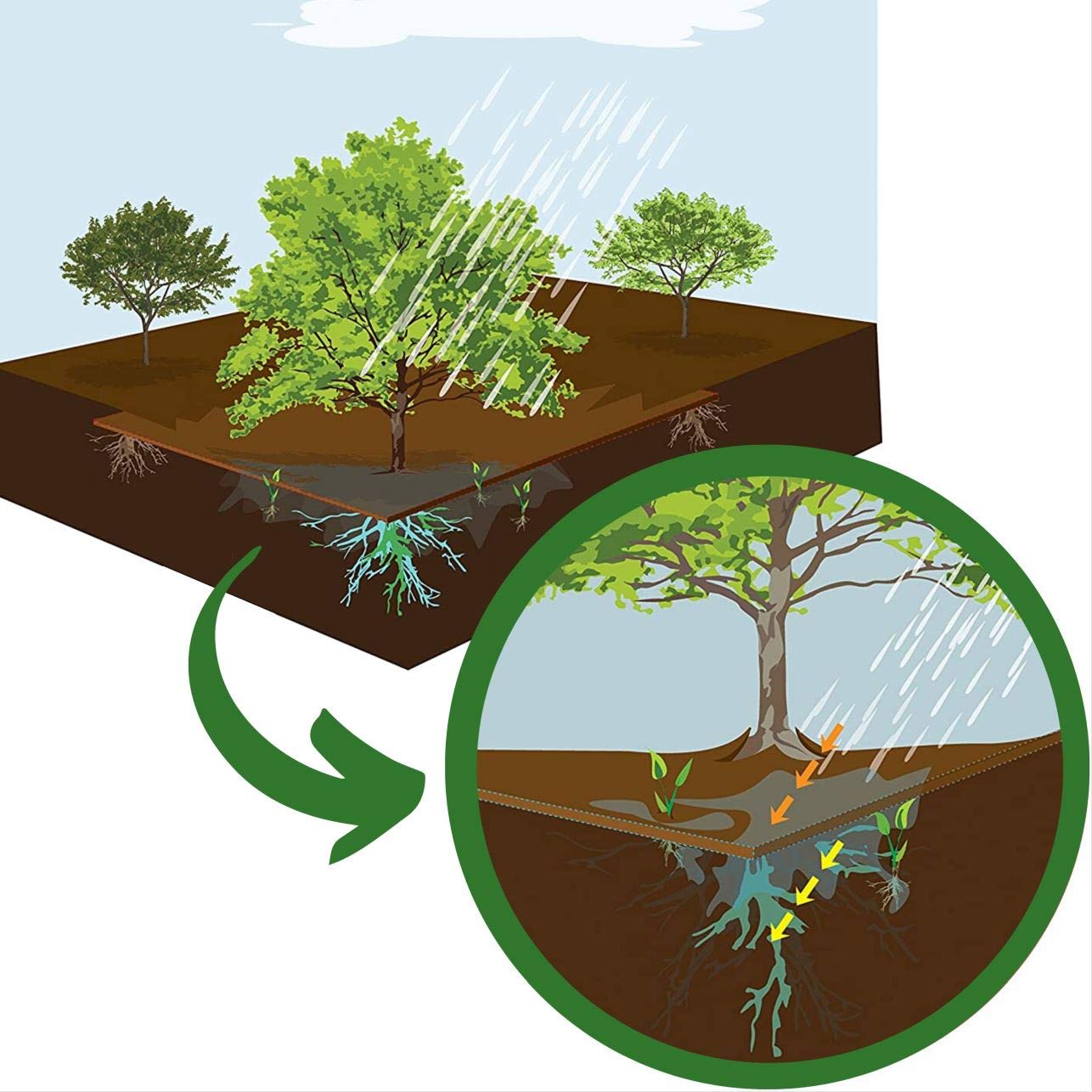 Gartenvlies Unkrautvlies vom Profi in Einer reißfesten Qualität 100 g/m² 1,6m Breite x 30m Länge = 48m² Unkrautfolie Mulchfolie Mulchvlies Hochbeet