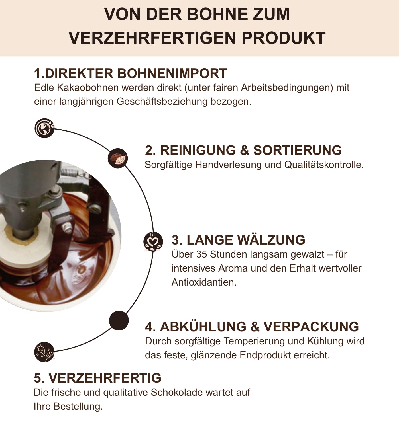 Besondere verschiedene Tafeln Schokolade - 8 Tafeln im Paket - Feinkost Geschenk mit Fair Trade Chocolate & handgemacht - Edelmond hochwertige Schokolade