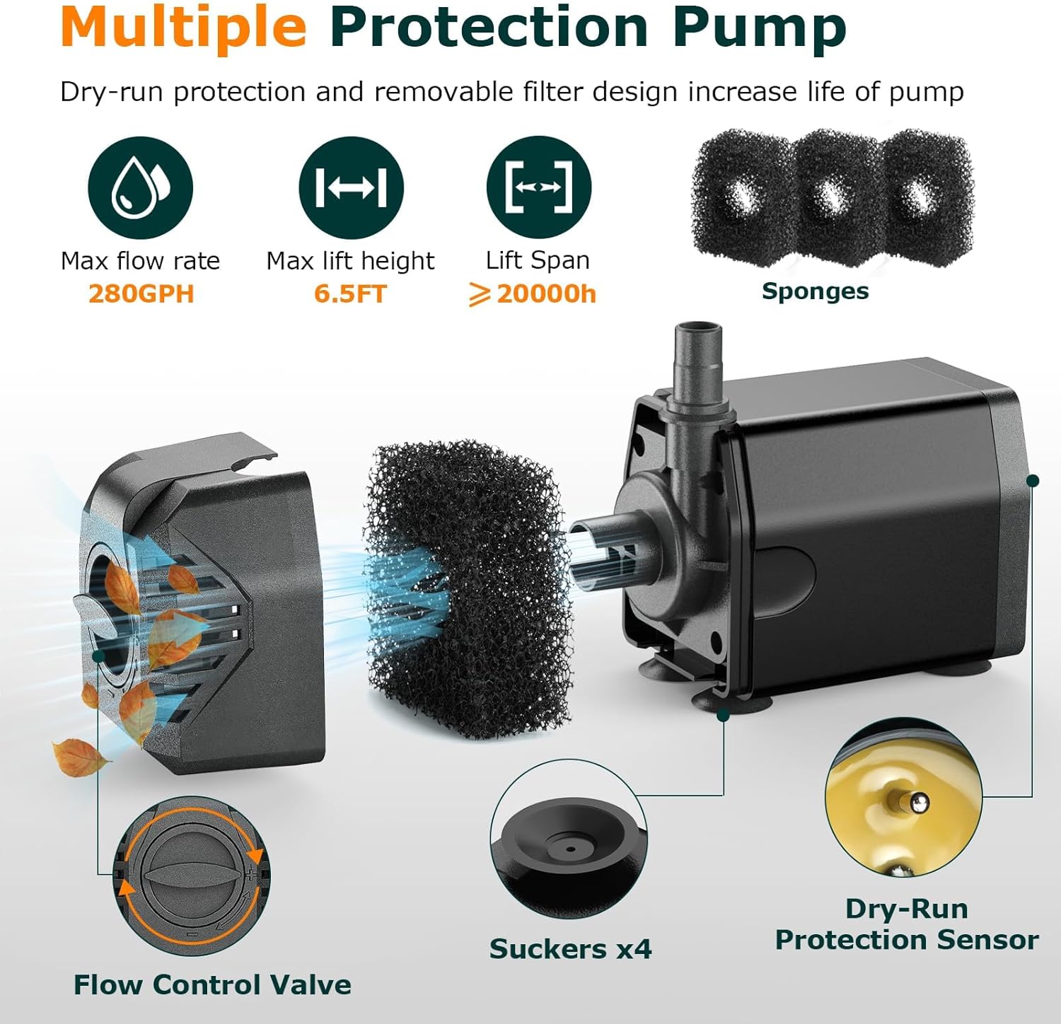 POPOSOAP Solar Fountain Pump, 20W Solar Powered Water Pump with 6.6FT Water Pipe, 320GPH Solar Pond Pump for Pond, Fish Tank, Yard and Wildlife Garden