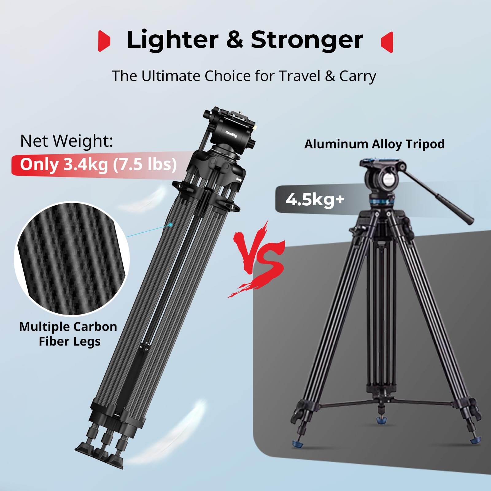 SMALLRIG Treppiede Video FreeSpeed ​​in Fibra di Carbonio per Impieghi Gravosi, Treppiede per Fotocamera da 75" con Testa Fluida per Piastra Manfrotto, Estensione Rapida, Portata Fino a 10 kg, 5443