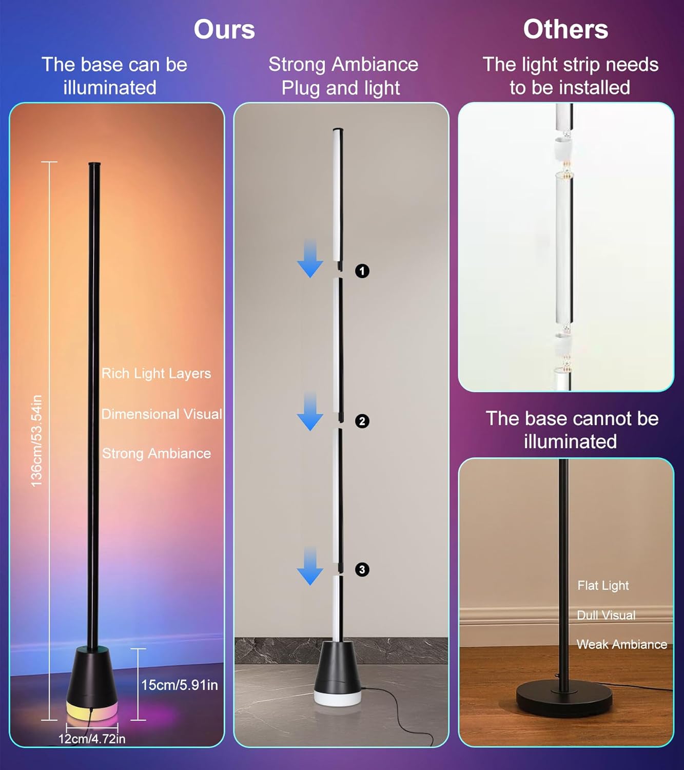 Corner Floor Lamp, Smart RGB LED Corner Lamp with App and Remote Control, 16 Million Colors & 68+ Scene, Music Sync, Timer Setting,Ideal Standing Lamp for Living Rooms,Bedrooms,Gaming Rooms