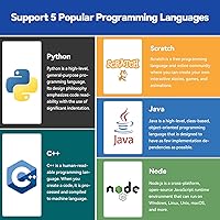 Vista 3 de SunFounder Da Vinci Kit de inicio para Raspberry Pi 5 4B 3B B+ 400, Zero 2 W, Python C Java Scratch Node.js, tutoriales en línea y cursos en video