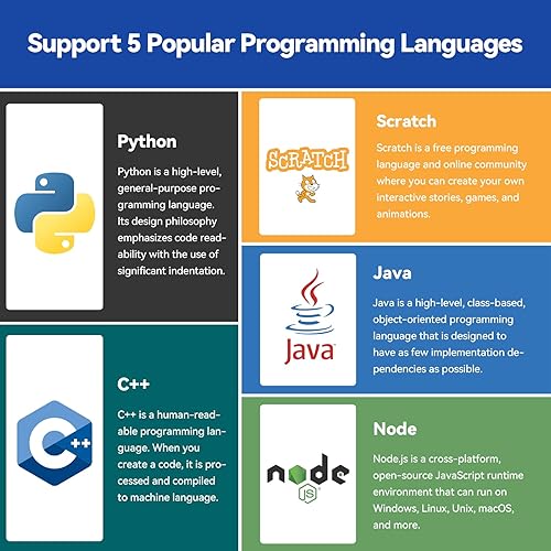 Vista 3 de SunFounder Da Vinci Kit de inicio para Raspberry Pi 5 4B 3B B+ 400, Zero 2 W, Python C Java Scratch Node.js, tutoriales en línea y cursos en video