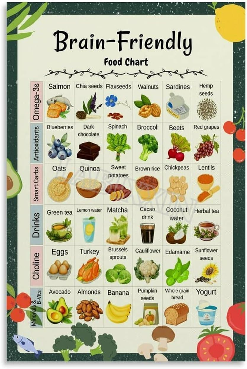 Pivjhf Educational Posters Brain-Friendly Food Chart Poster Healthy Diet List Guide Kitchen Decor Metal Tin Sign Wall Art For Bedroom Living Room Decor 8X12 Inch