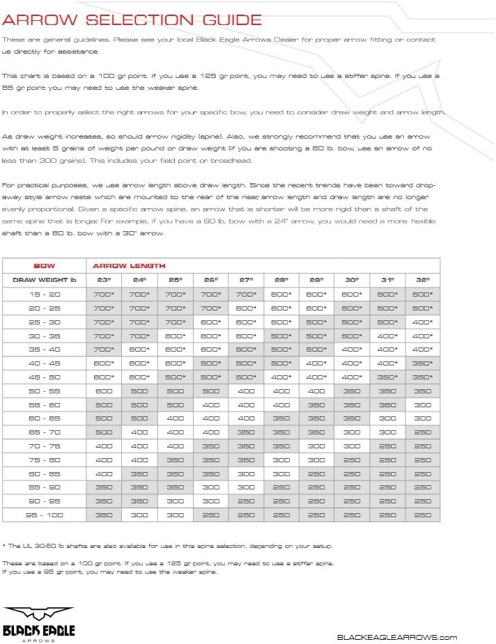 Black Eagle X-Impact High-Mod Carbon Micro-Diameter Fetched Carbon Hunting Arrow (350, 6 Pack)