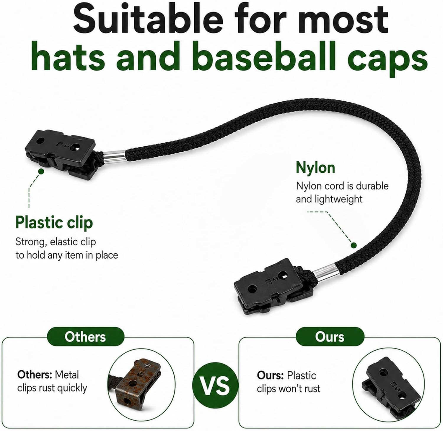 Thinp 6 Pcs Hat Strap Clips for Wind, Adjustable Hat Clips for Wind Elastic Windproof Cap Retainer Clip for Baseball Caps Travel Sun Hats Fishing Hats image 4