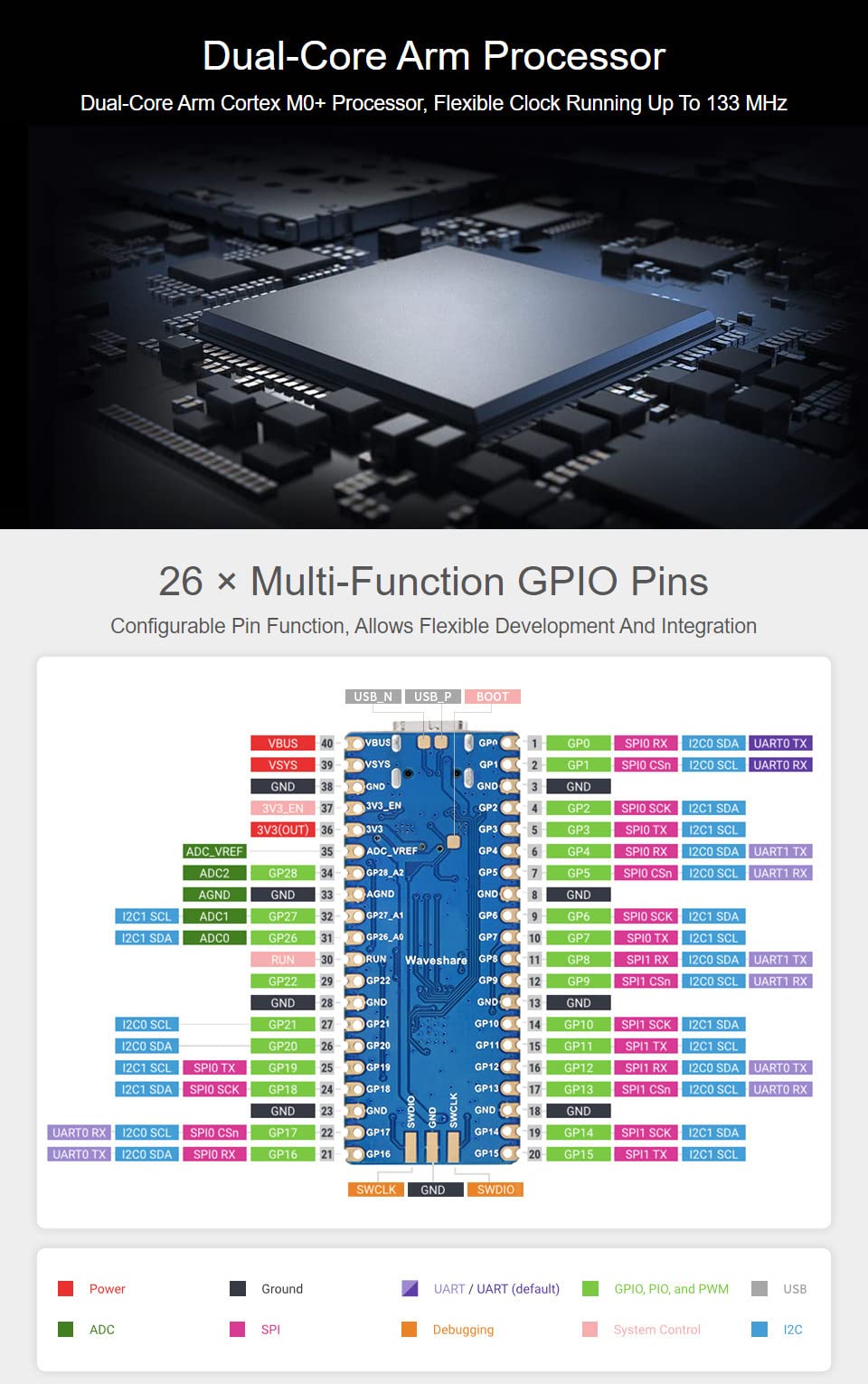 Waveshare RP2040-Zero Mini Board With Pre-Soldered Header High - View #2
