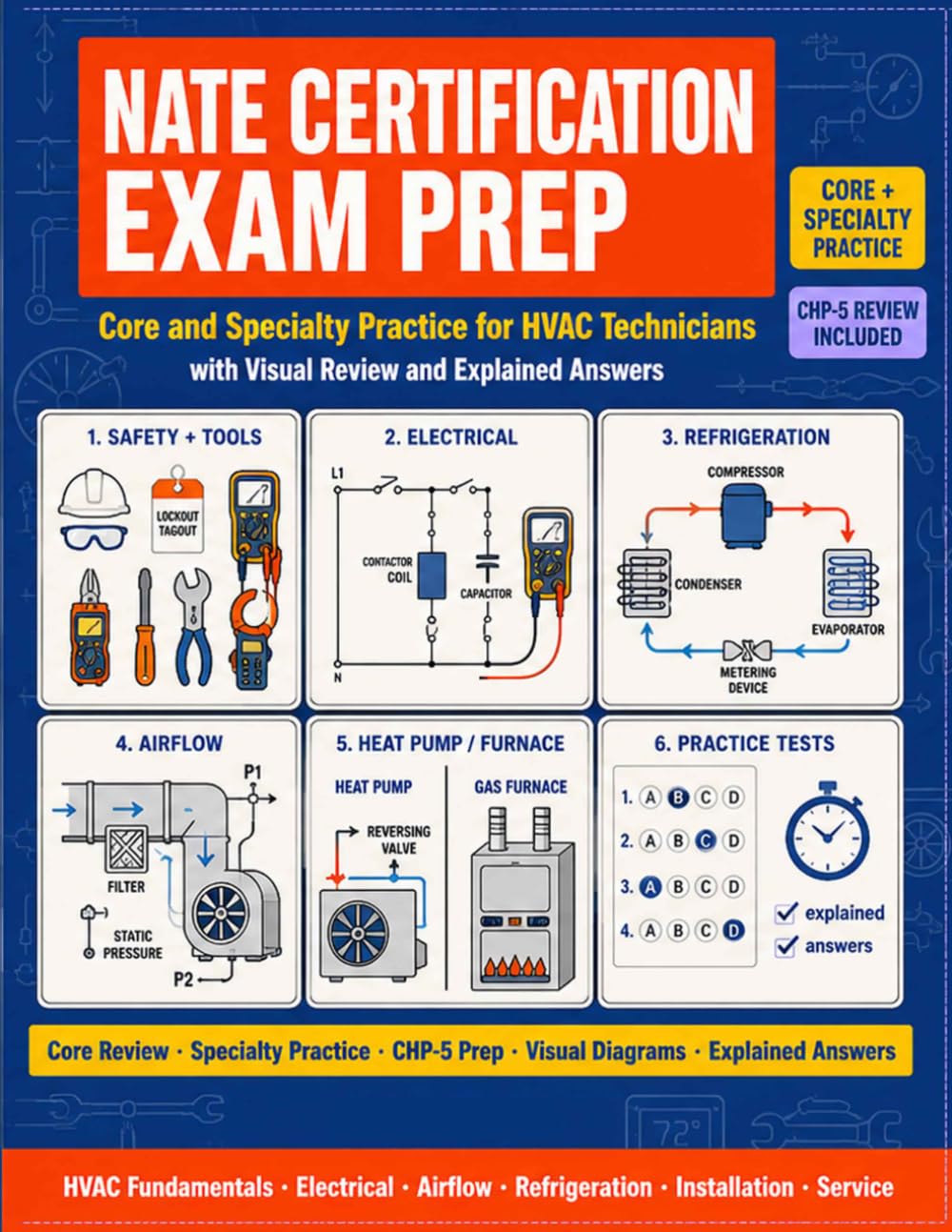 NATE Certification Exam Prep: Core and Specialty Practice for HVAC Technicians with Visual Review and Explained Answers
