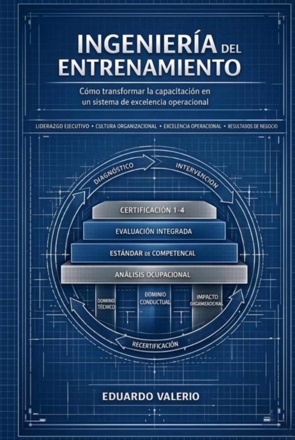 INGENIERÍA DEL ENTRENAMIENTO: Cómo convertir la capacitación en un sistema de desempeño y excelencia operacional