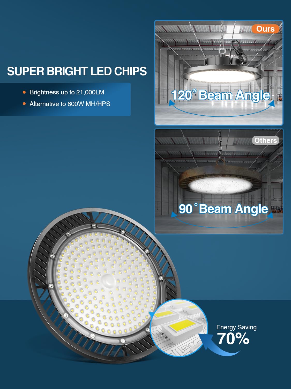 Super Bright 21000lm 5000k 150w 10 Pack UFO Led High Bay Shop Lights with 5Cable 3-Pin Plug Hook — view 5