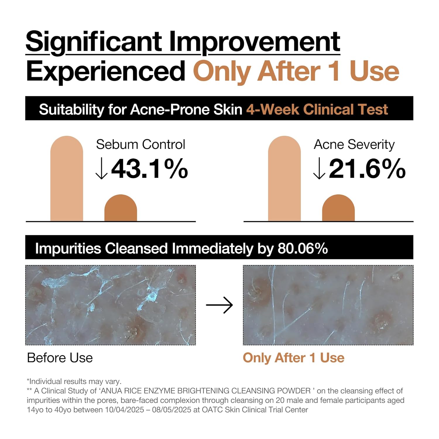 ANUA Rice Enzyme Brightening Cleansing Powder, Exfoliating Powder-to-Foam Cleanser, Smooth Texture & Clarity, Hydrating & Gentle Formula, Korean Skincare,1.41 fl.oz - Image 6