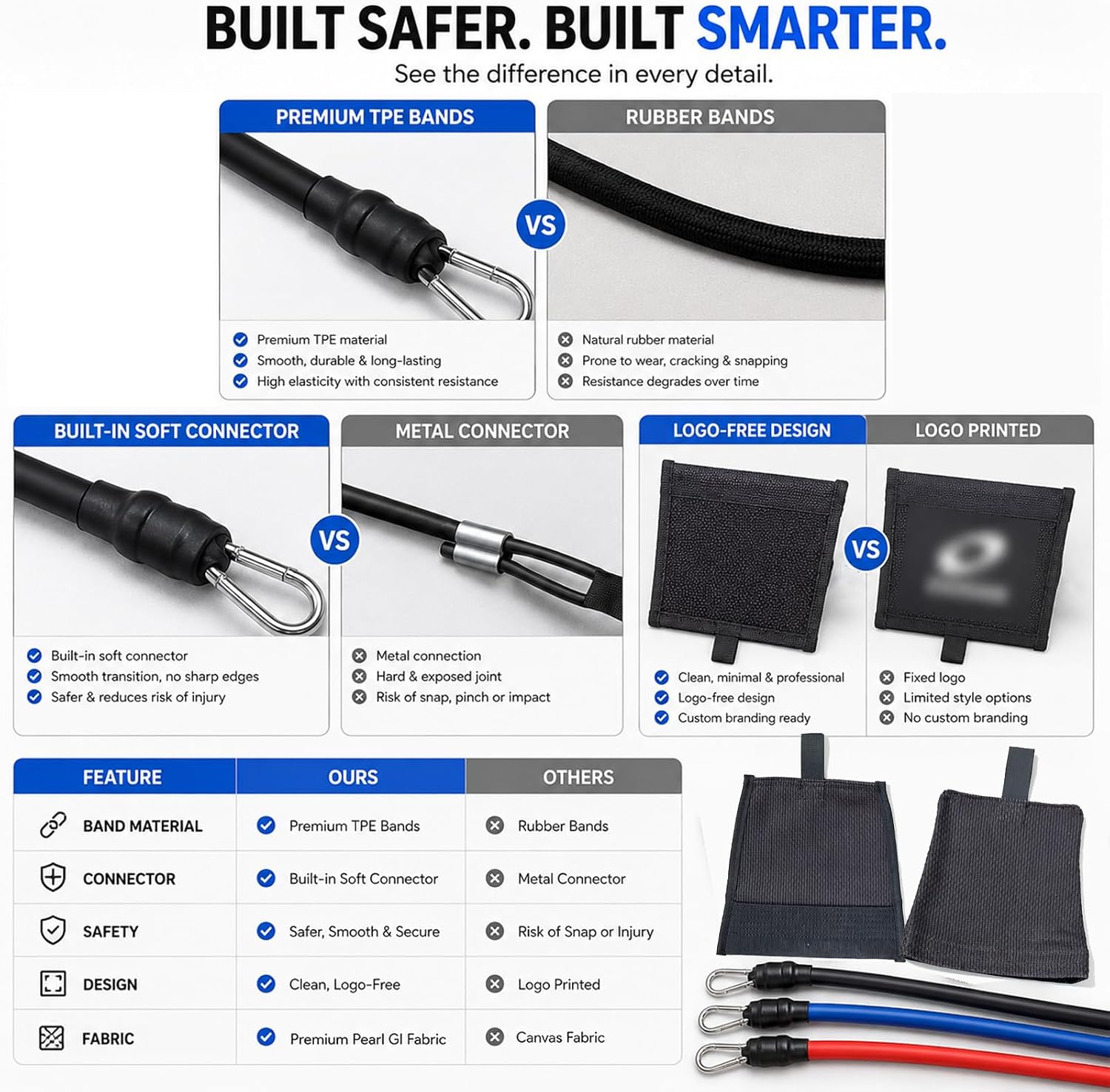 Jiu Jitsu Grip Strength Trainer - 100% Simulate Gi Fabric Grappling System (2 Sleeves & 2 Lapels), 3 TPE Resistance Bands (7 Levels) for Judo BJJ with Carry Bag