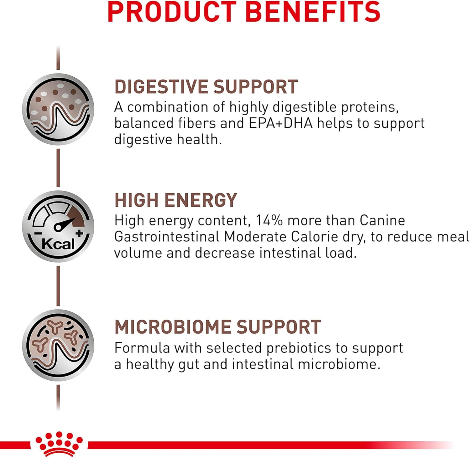 Royal Canin Veterinary Diet Canine Gastrointestinal High Energy Dry Dog Food, 22 lb - Image 4