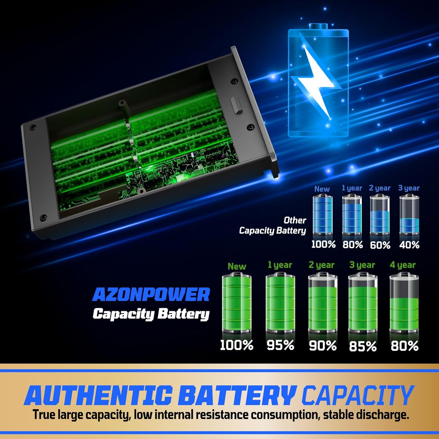 2 Pack New Reveal Lipo Lithium Battery Pack – Upgraded Solar Charging System, Compatible with Reveal Cellular Trail Camera Ultra, X Gen 3.0, Pro 3.0, X, X Pro, X Gen 2.0, XB, SK