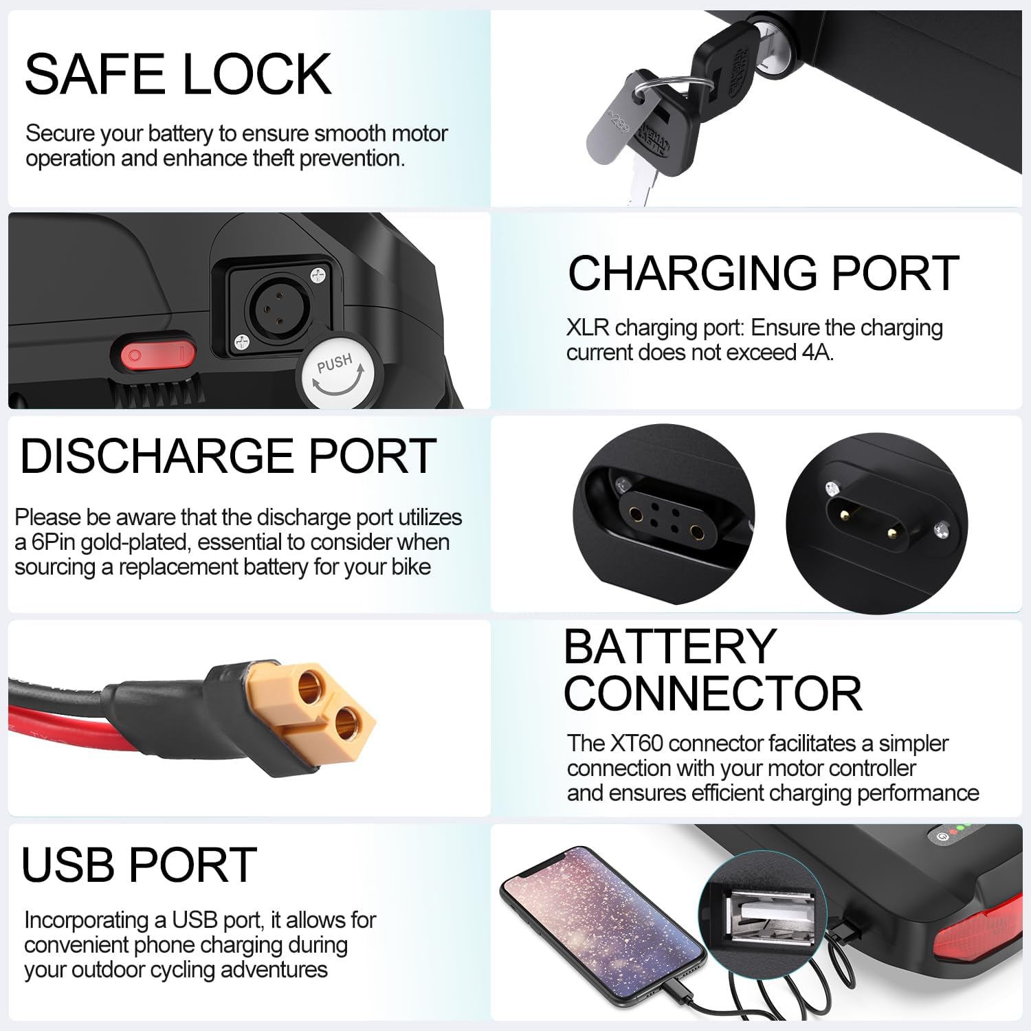 Close-up images of the battery's safe lock, charging port, discharge port, battery connector, and USB port