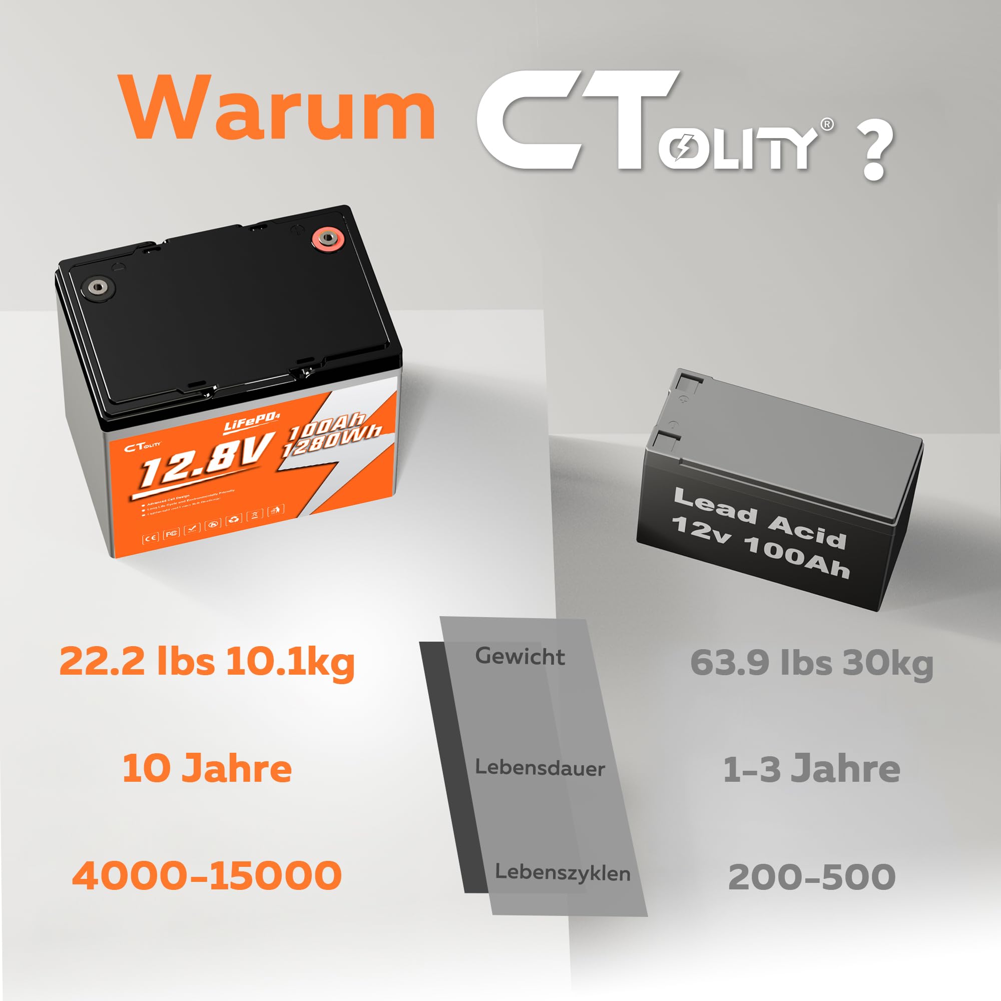 LiFePO4 akumulator litowy 12V, 100 Ah, 1280 Wh, do 4000 cykli Deep Cycle, akumulator litowy 100 A BMS, klasa A LiFePO4 ogniwa do kamperów, przyczep kempingowych, magazynowania energii, Van, Off-Grid