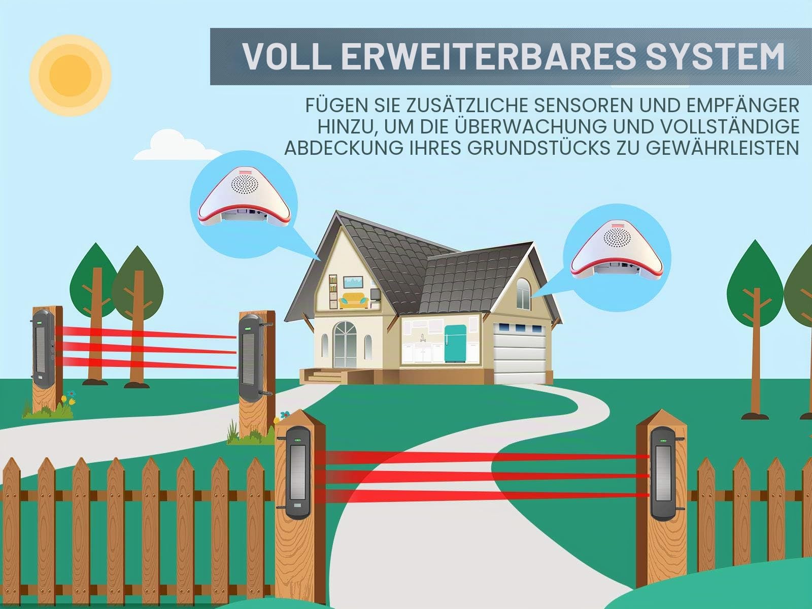 Solar-Alarmsystem für Auffahrt, kabellos,800 m Lange Übertragungsreichweite, 100 m breite Sensor-Reichweite,Keine Notwendigkeit, Batterie zu ersetzen, wetterfest, Perimeter-Alarmsystem