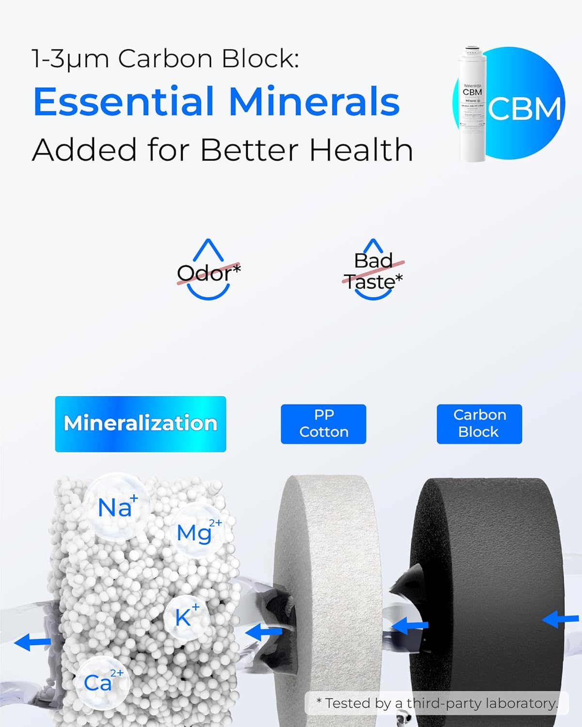 Waterdrop 𝐓𝟑-𝐑𝐂𝐌 Filter, Replacement for Waterdrop 𝐓𝟑-𝐌 Tankless Reverse Osmosis Water Filter System (𝐂𝐅*𝟐 + 𝐂𝐁𝐌*𝟏), 1-Year Combo