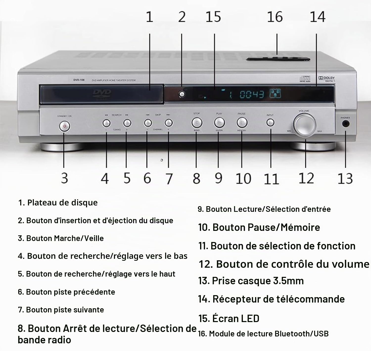 Amplificateur home cinéma 5.1 canaux, lecteur DVD, avec télécommande, fonction son surround, prise en charge USB/DVD/VCD/Opt/Coax, 2 jeux d'entrées audio, contrôle du volume, pour la maison, le cinéma