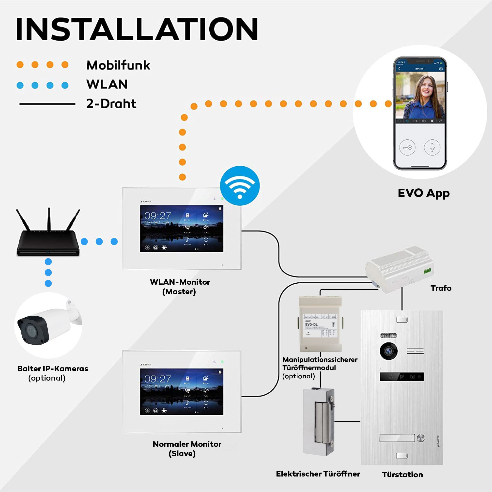 Balter EVO Türöffner für die Video Türsprechanlage, Video Türklingel mit Kamera
