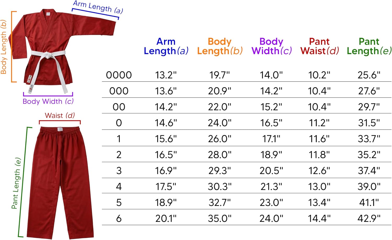 Kihon Red Karate Gi Uniform – Lightweight Beginner Gi for Training – Durable WKF-Style Karate Suit with Belt