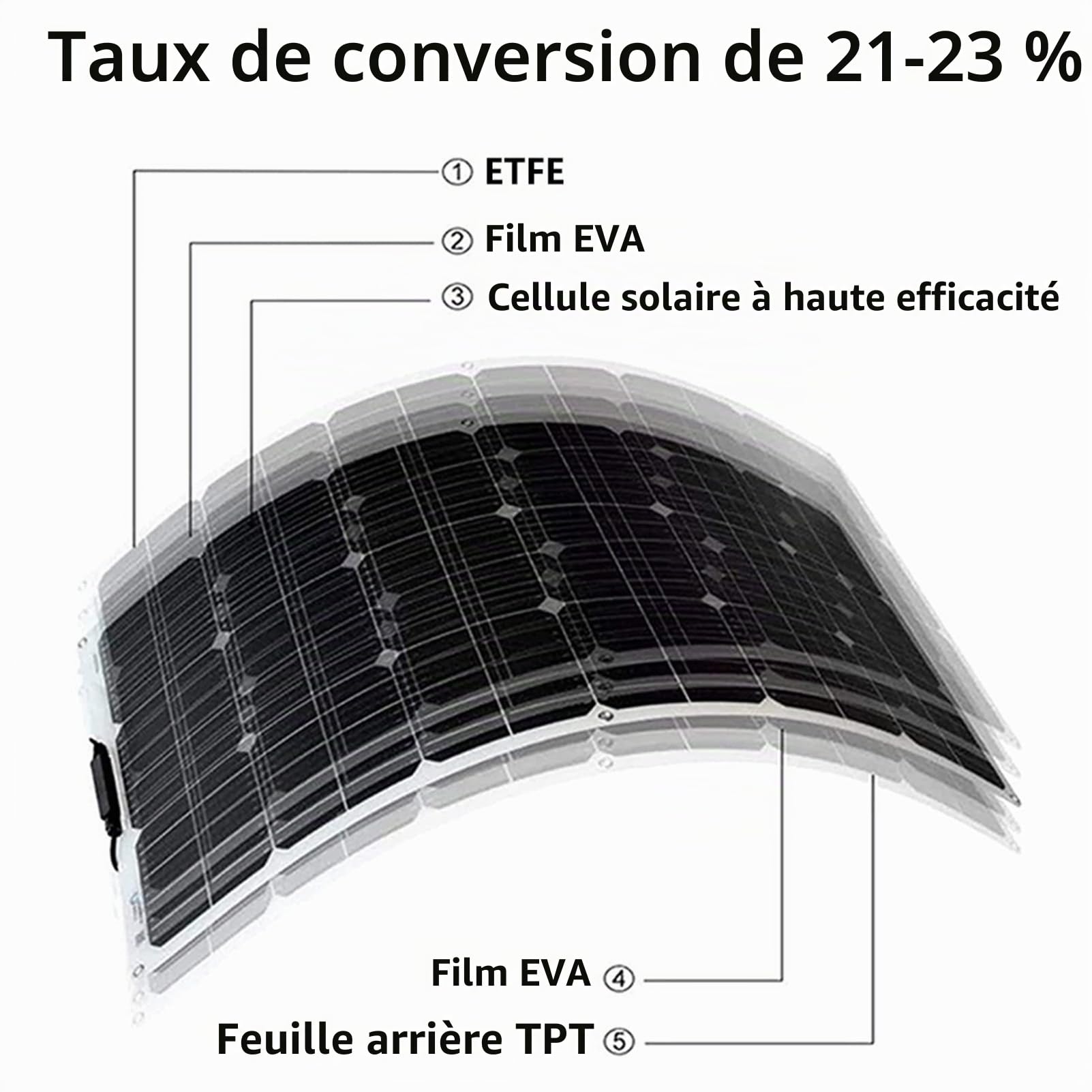 300W 12V Panneau Solaire Souple Panneau Photovoltaique Kit De Panneaux Solaires Monocristallins Plug and Play 40A Contrôleur Solaire pour Maisons RV Bateau Voiture Caravane 1 * 300W