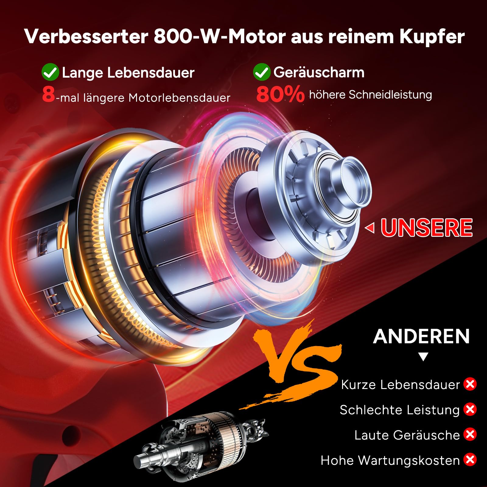 OUTIGO Akku Kettensäge 8 Zoll, Bürstenloser Motor 800W, 2x 4000mAh Lithium-Ionen Akku, Handkettensäge für Baum- und Astschnitt, Gartensäge für Holzarbeiten (mit Ladegerät)