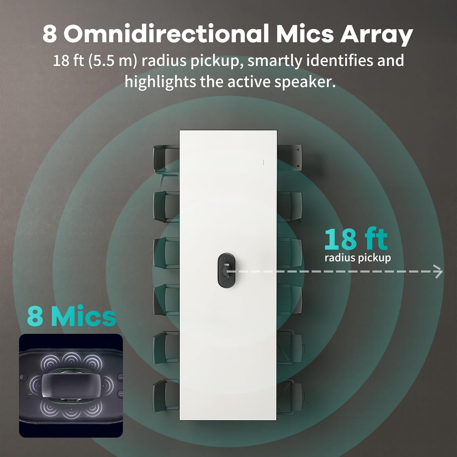 8 omnidirectional mics array with 18 ft radius pickup