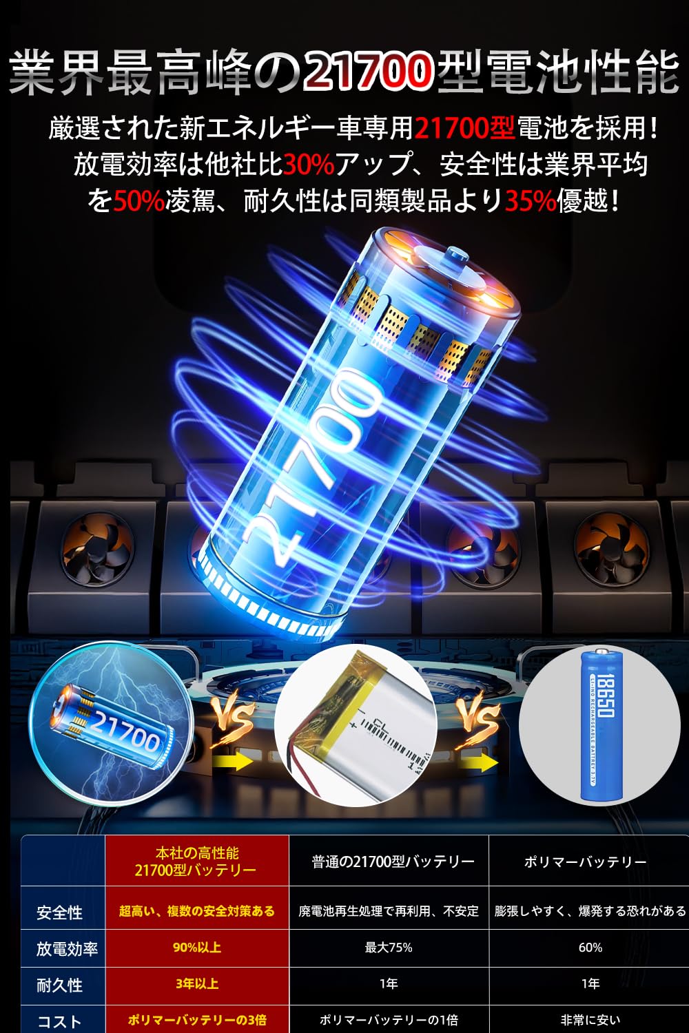 Amazon.co.jp: 50V 空調作業服 ファン ファンバッテリーセット超