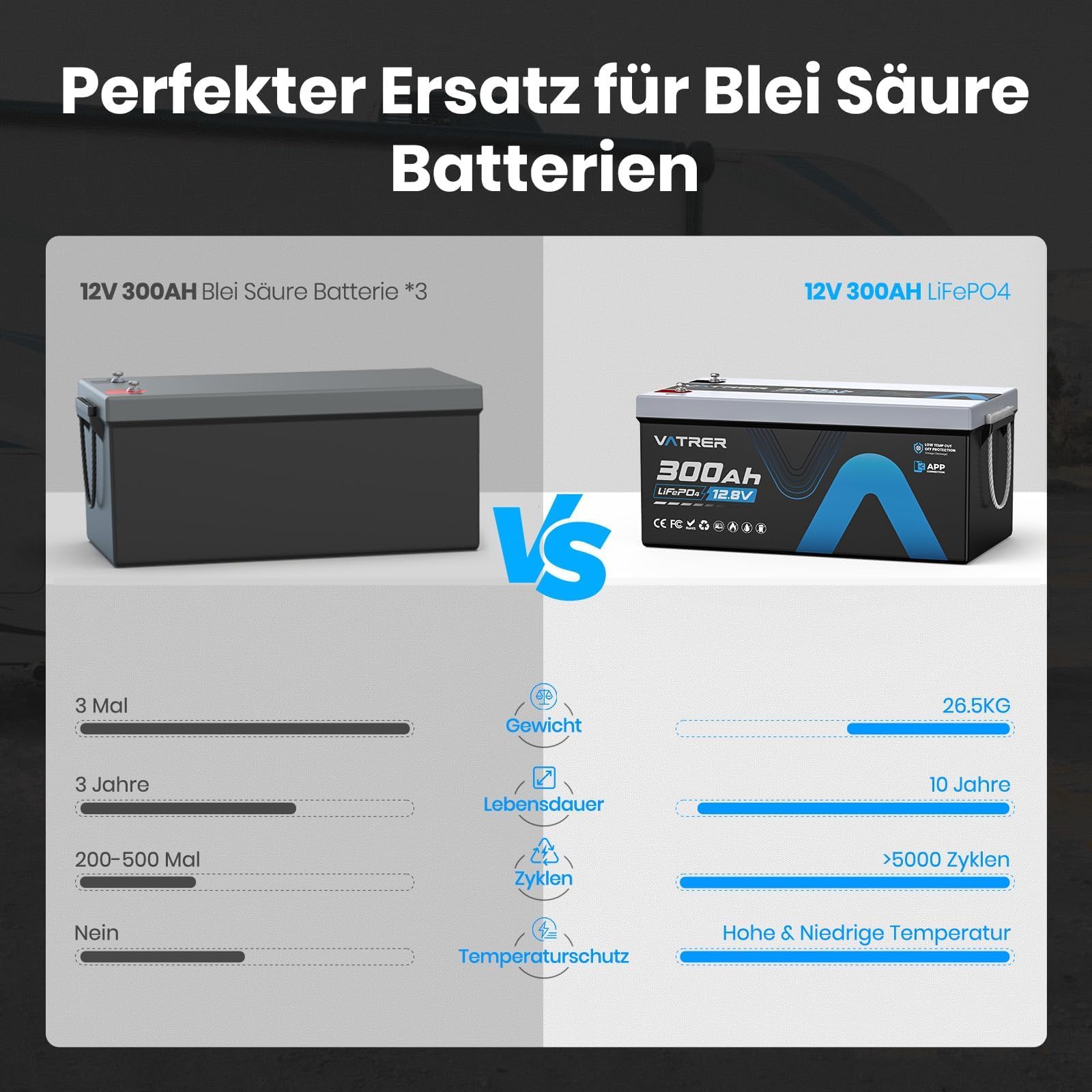 VATRER POWER 12.8V 300Ah LiFePO4 Batterie mit Selbstheizung | Bluetooth APP·200A Smart BMS·3840Wh nutzbare Energie·5000+ Zyklen·Für Wohnmobil, Caravan, Off-Grid-Solaranlagen & Camping