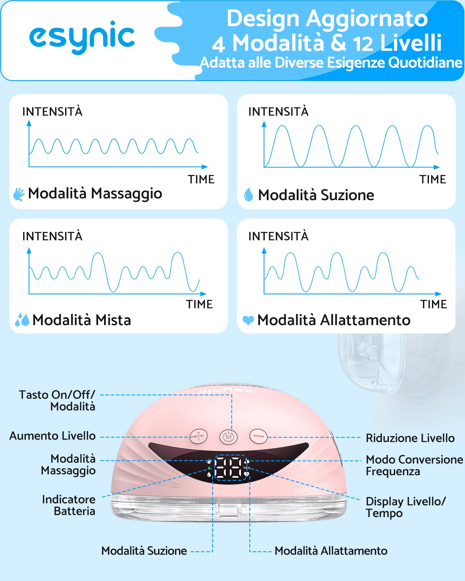eSynic 210ML Tiralatte Elettrico Indossabile 4 Modalità 12 Livelli Display LED, Pompa per Allattamento Ricaricabile Type-C con Frange 19/21/24 mm, Tira Latte Portatile Antiriflusso Senza BPA - Rosa